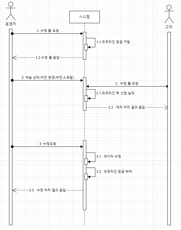 오프라인 선점 잠금