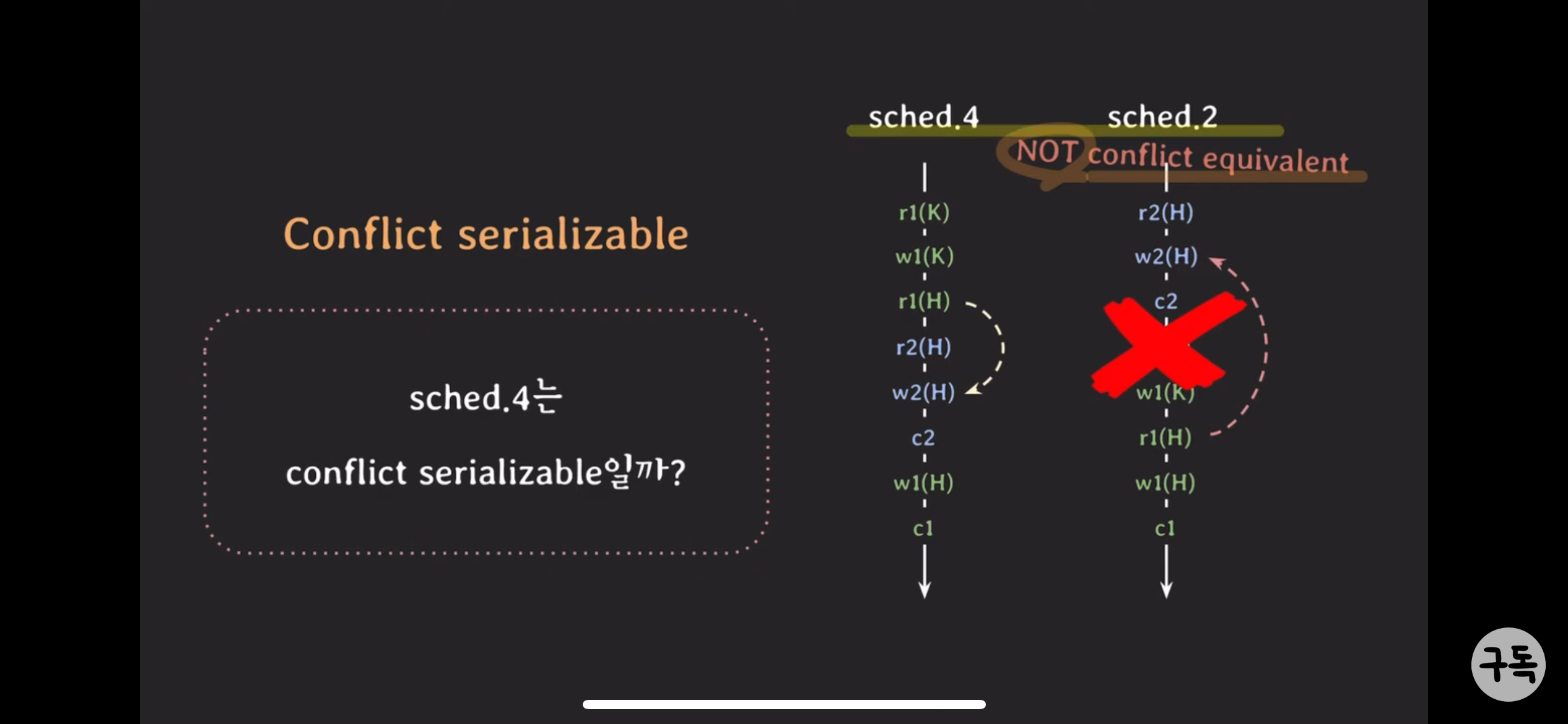 Concurrency control - Serializability — 그림 2
