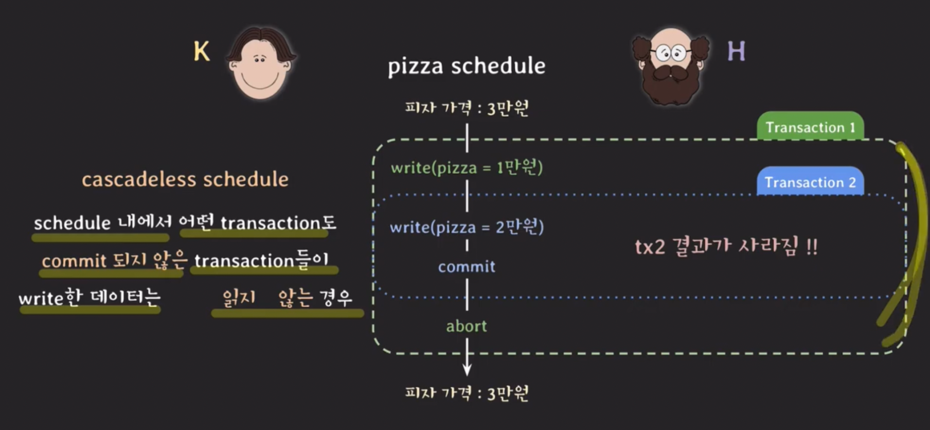 Concurrency control - Serializability — 그림 5