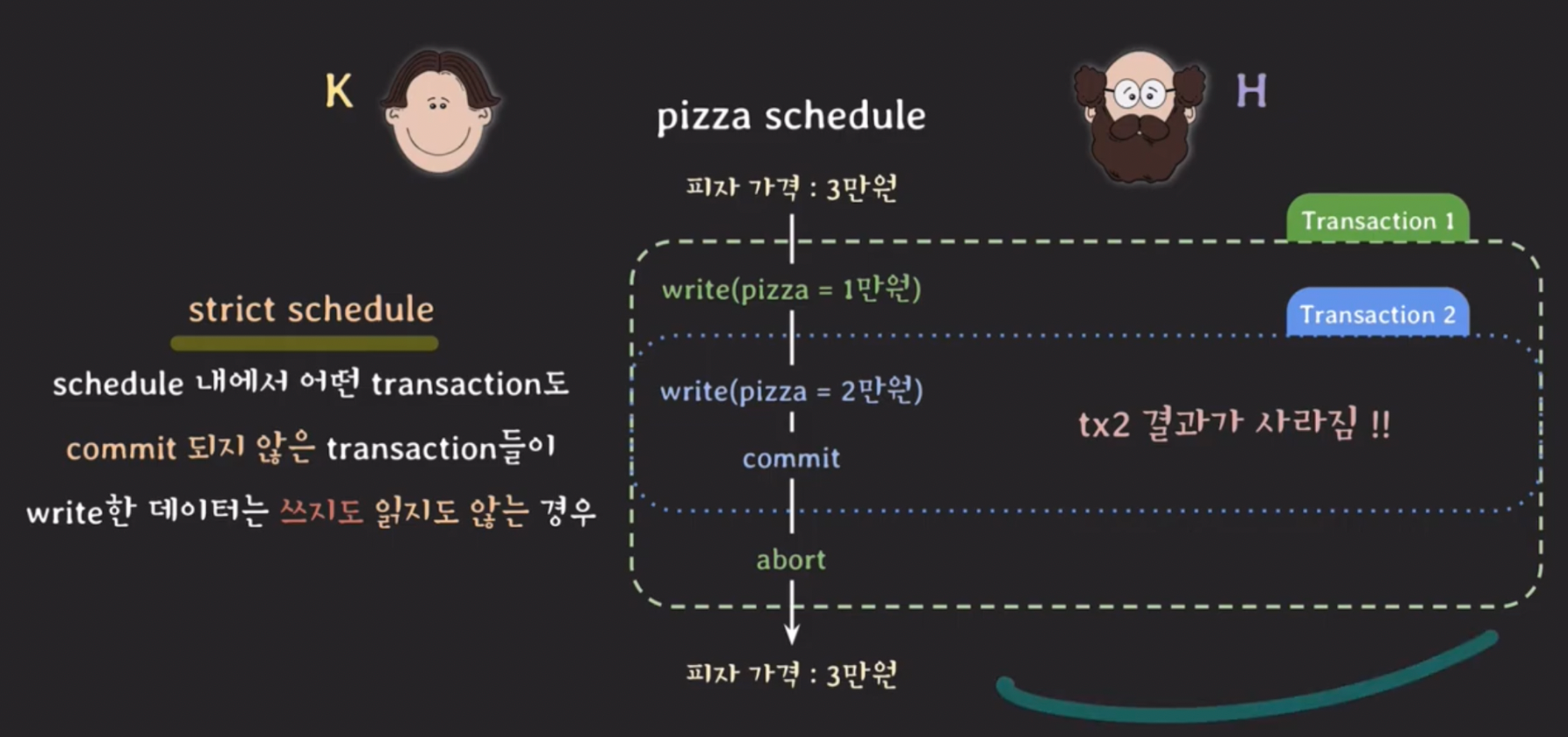 Concurrency control - Serializability — 그림 6