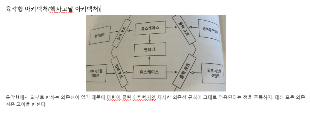 UserService 테스트
